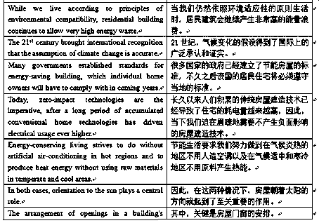 Construction method of constructional engineering multi-mode bilingual parallel corpus