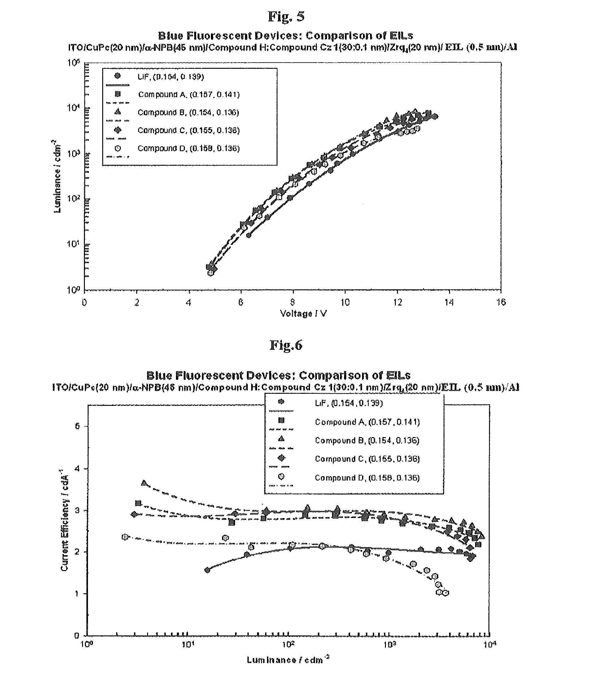 Electroluminescent device using azomethine-lithium-complex as electron injection layer