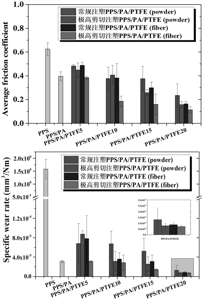 Low-friction wear-resistant composite material with microfibrillated structure as well as preparation method and application of low-friction wear-resistant composite material