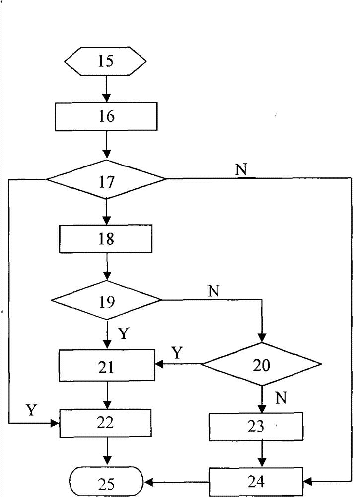 Minor health website authentication system and method