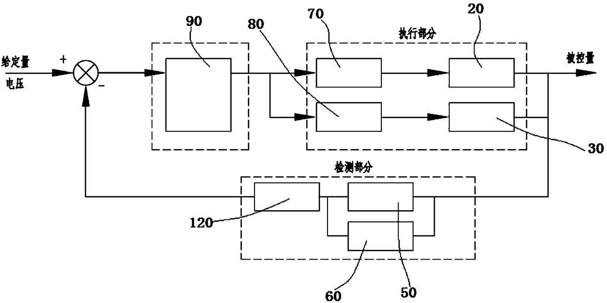 Automatic-regulating ventilation system and ventilation regulating method for polar ship machinery