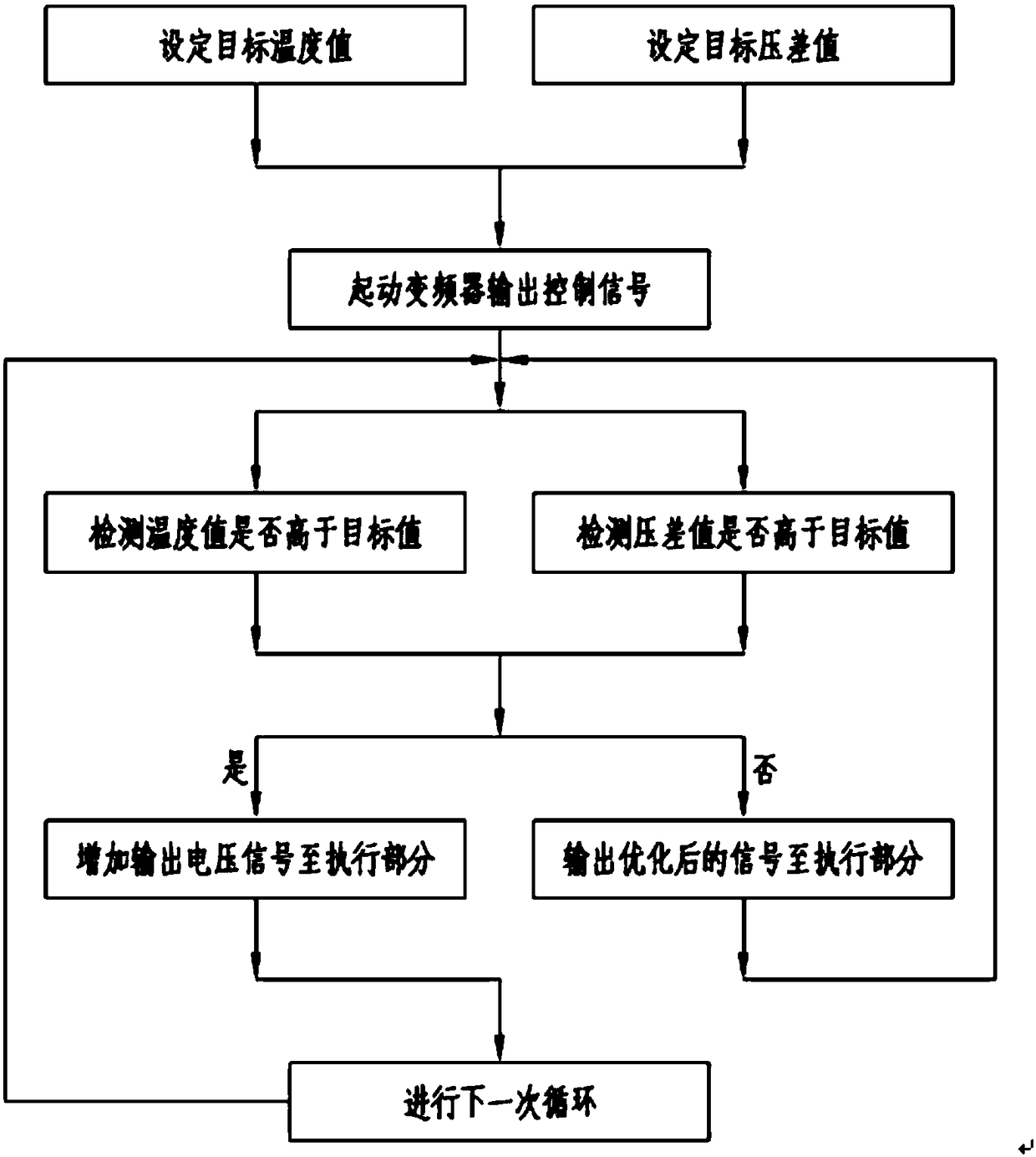 Automatic-regulating ventilation system and ventilation regulating method for polar ship machinery