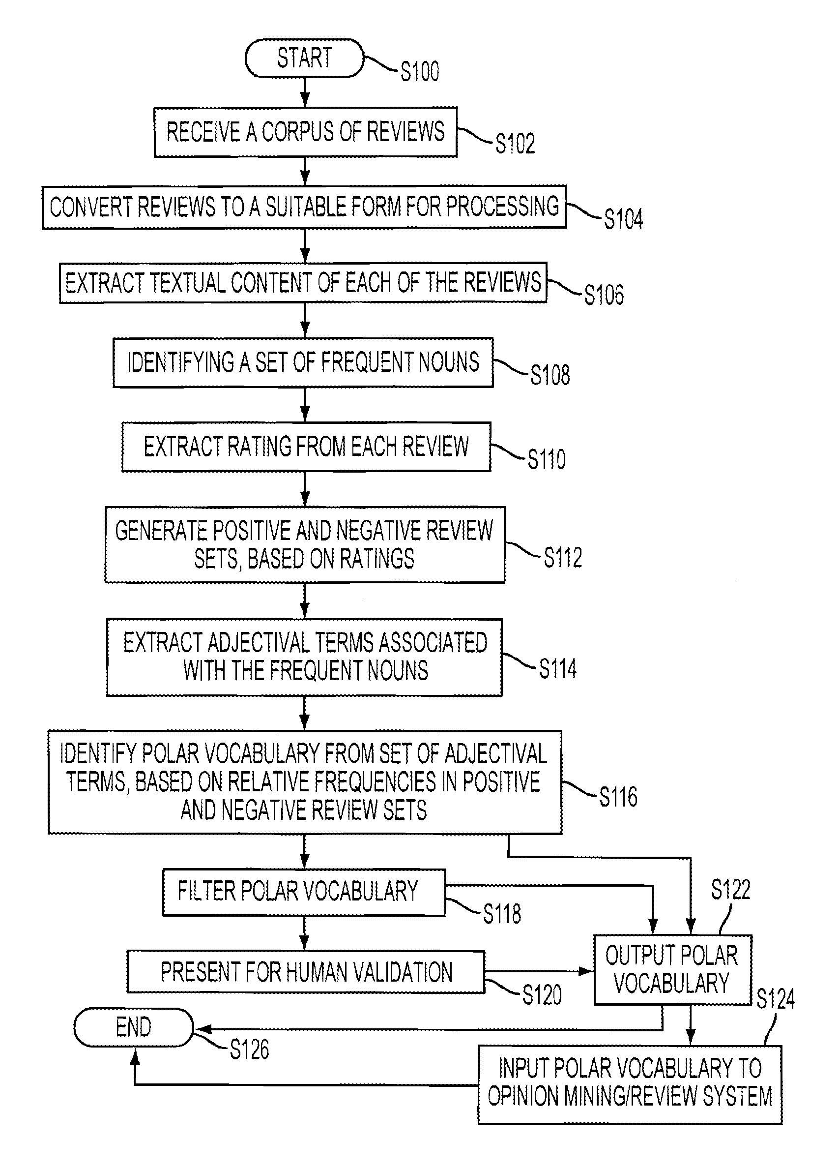 Corpus-based system and method for acquiring polar adjectives