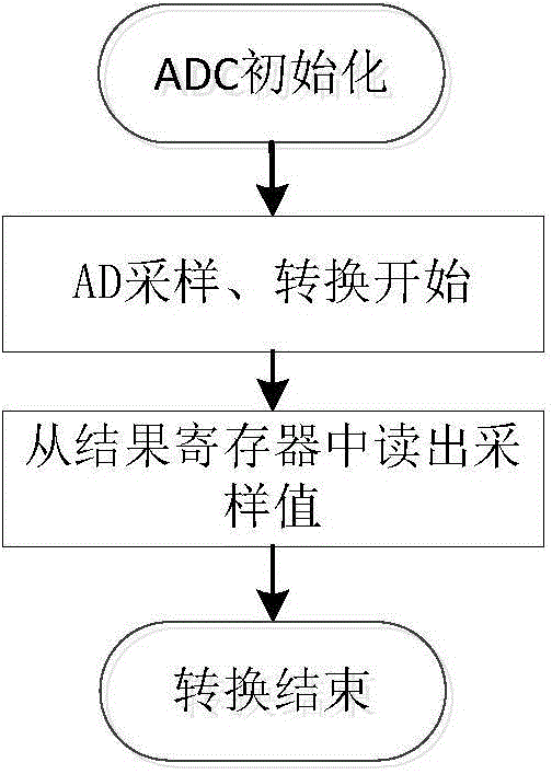 Sampling circuit compatible with unipolar and bipolar analog signals