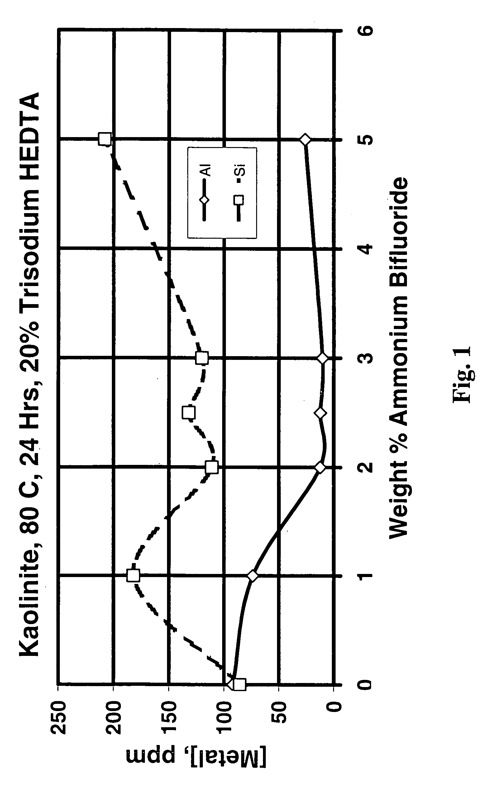 Composition and method for treating a subterranean formation