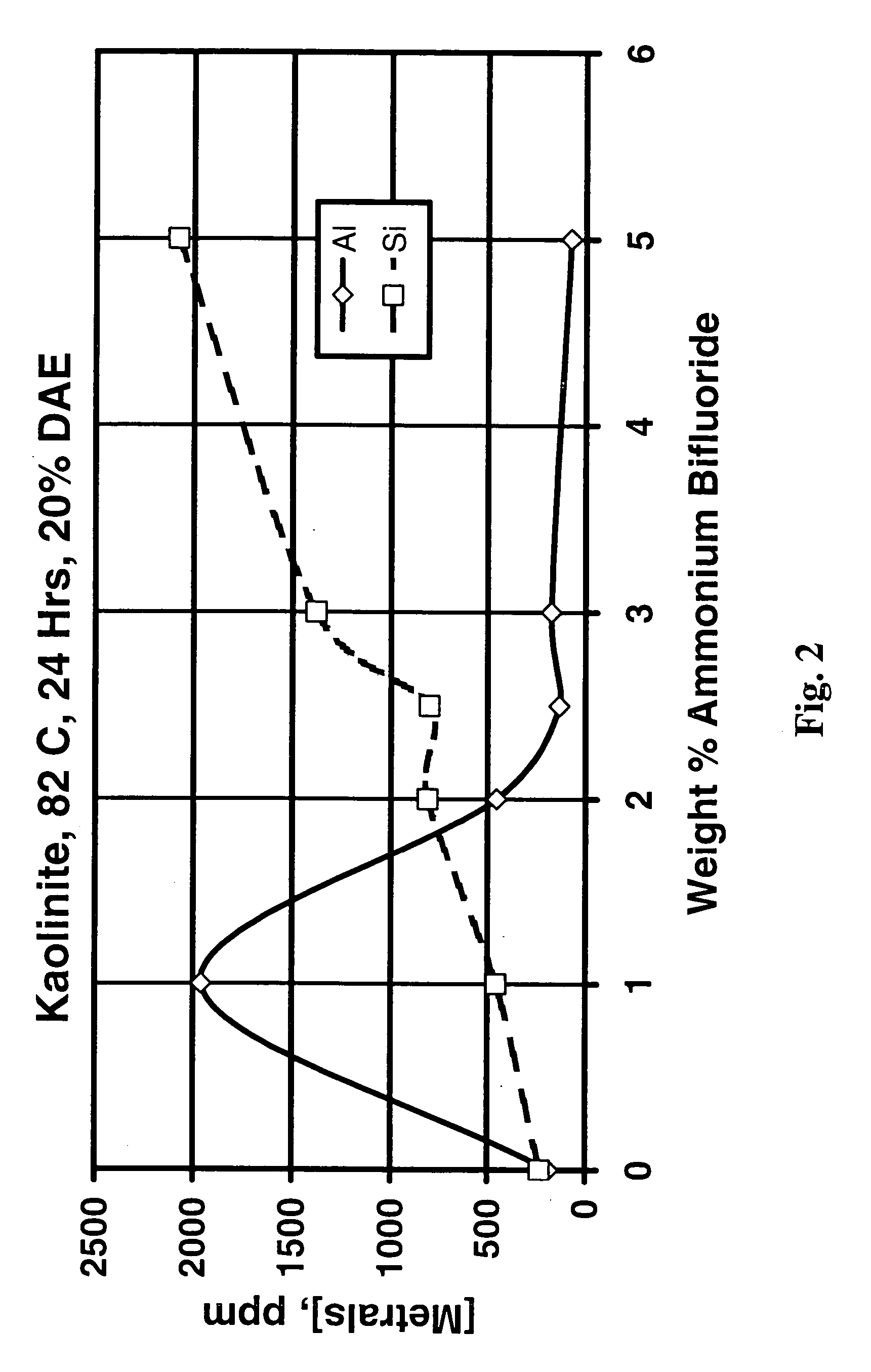 Composition and method for treating a subterranean formation