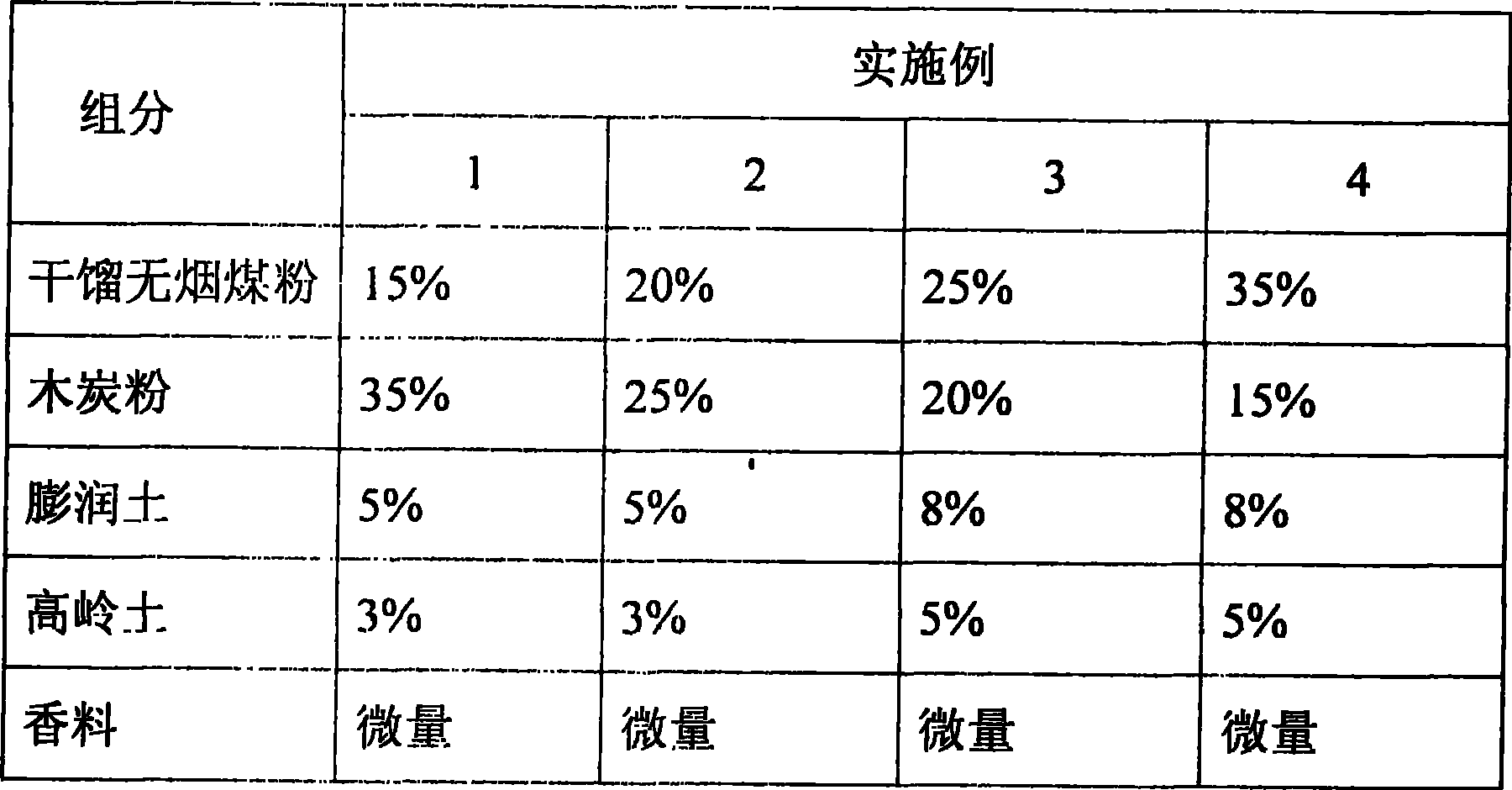 Low-smoke moxa roll