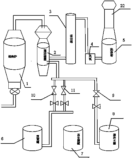 Treatment system for tail gas generated during acid and water conversion in cold rolling acid-washing acid-regenerating process