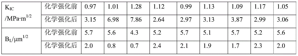 Composition for glass, chemically strengthened glass with low brittleness, and preparation method and application of chemically strengthened glass with low brittleness