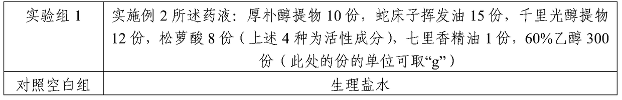 A kind of medicinal liquid with bacteriostasis and disinfection and its application