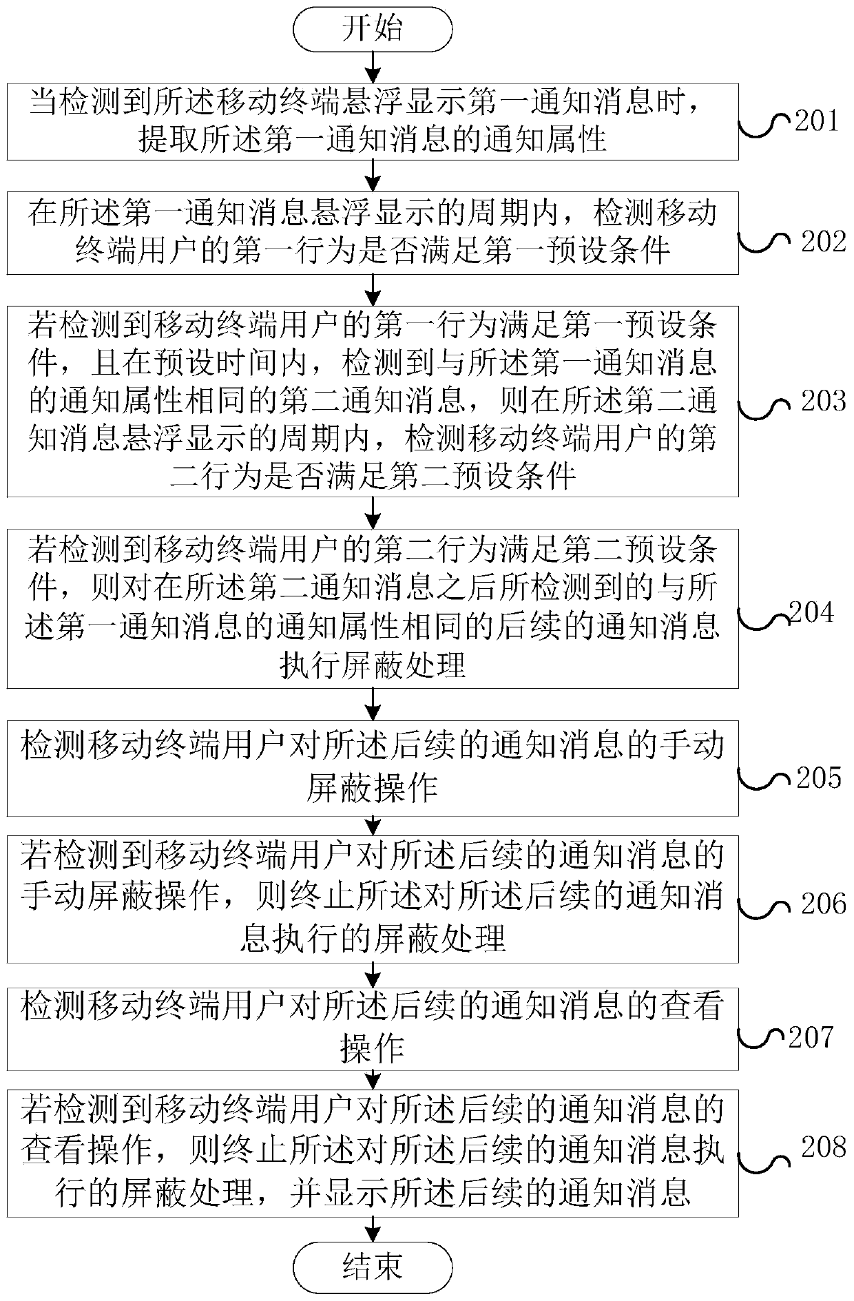 Method and mobile terminal for shielding notification message