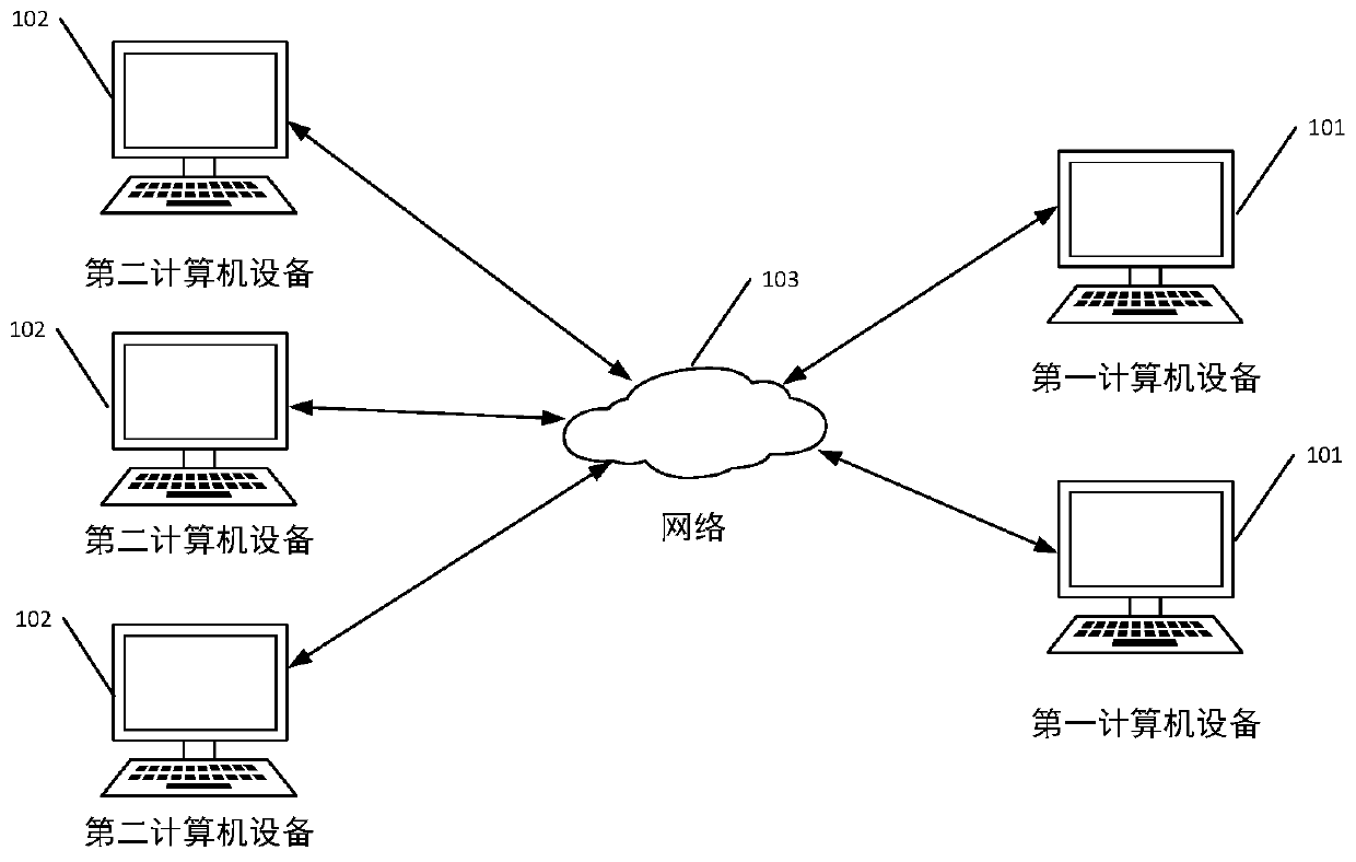 Memory allocation code detection method, device, computer equipment and storage medium