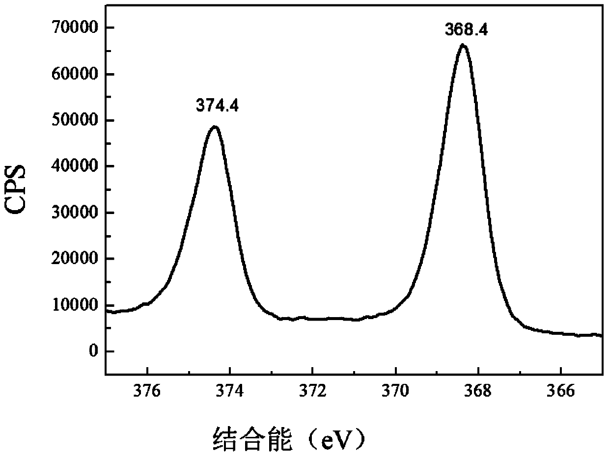 Antibacterial nano-silver textile and preparation method thereof