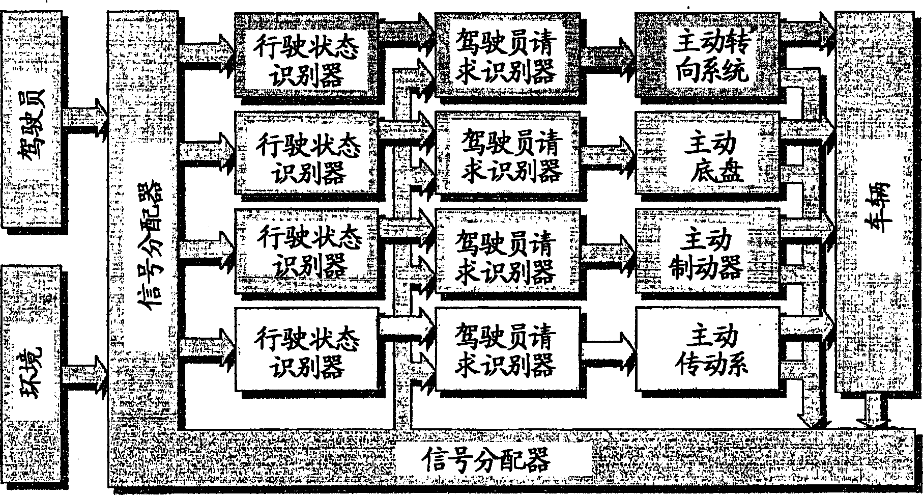 Driving dynamics control system for vehicles