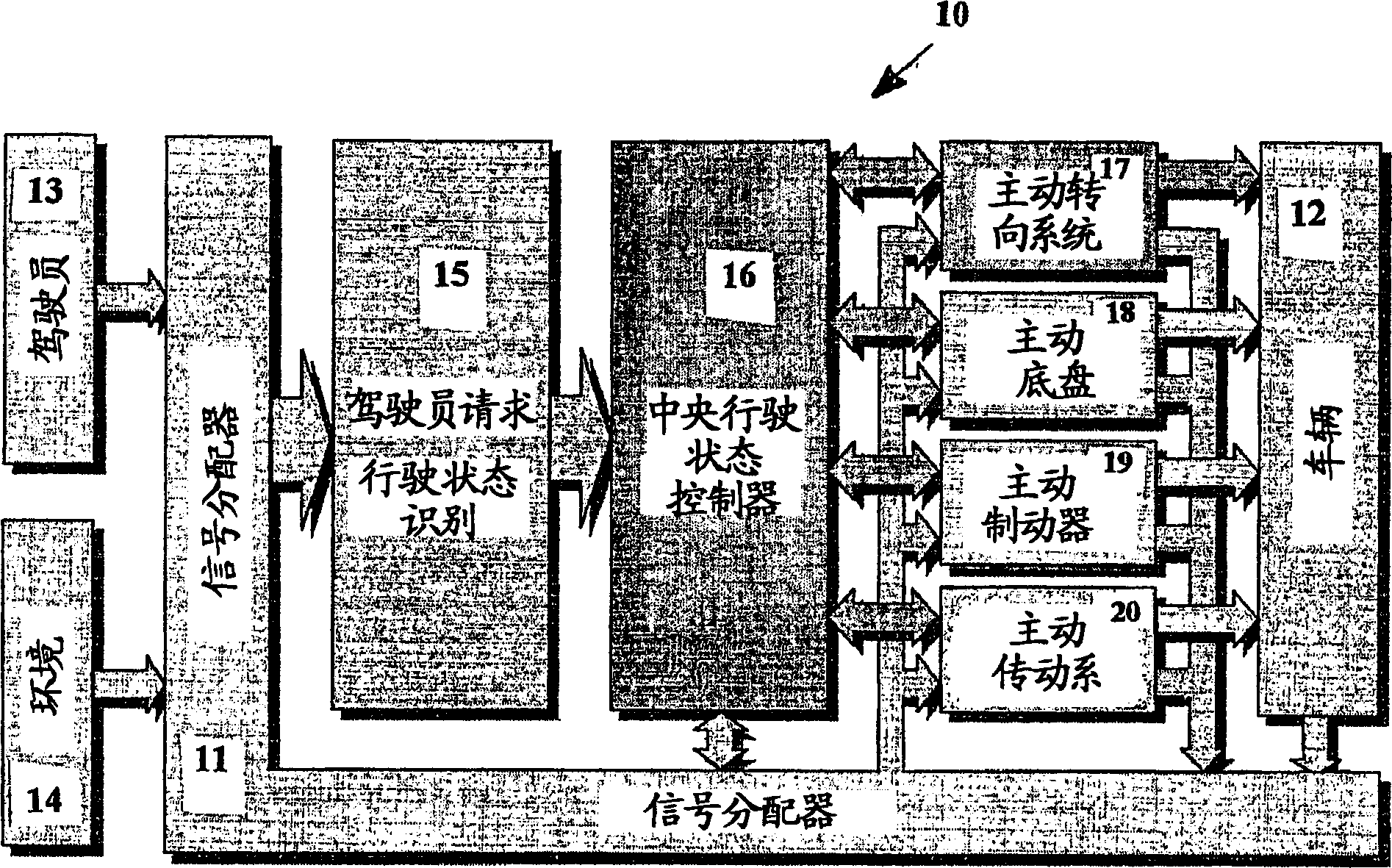 Driving dynamics control system for vehicles