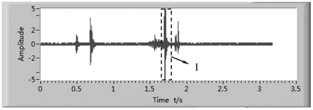 Method for quantitatively detecting welding spatter by utilizing acoustic emission signal energy equivalent of resistance spot welding process