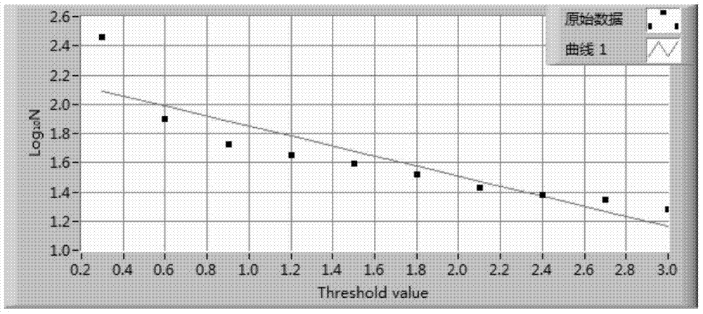 Method for quantitatively detecting welding spatter by utilizing acoustic emission signal energy equivalent of resistance spot welding process