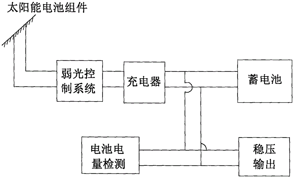 Air quality integrated low-power consumption induction monitoring equipment