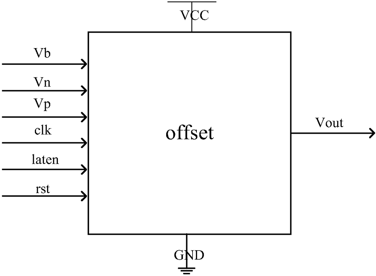 Comparator Circuits for Analog-to-Digital Converters