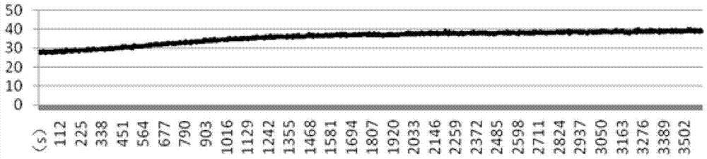 Evaluation method and device for consistency of busbar temperature rise