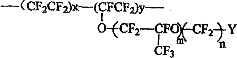 Method for preparing perfluor sulphonic acid proton exchange membranes by liquid surface tape casting method