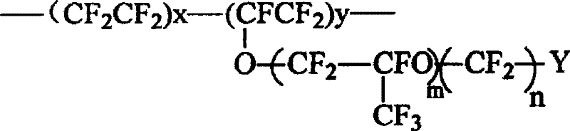 Method for preparing perfluor sulphonic acid proton exchange membranes by liquid surface tape casting method