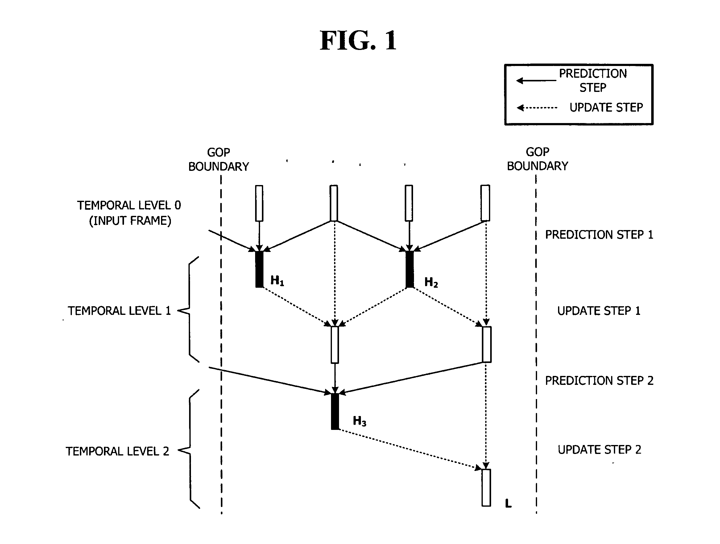 Video coding method and apparatus for reducing mismatch between encoder and decoder