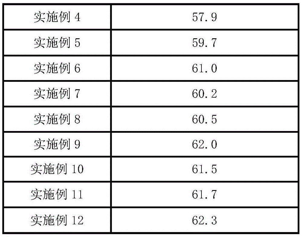 Whitening cream for removing wrinkles and tendering skins as well as preparation method thereof