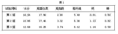 Dairy cattle concentrate supplement and preparation method thereof