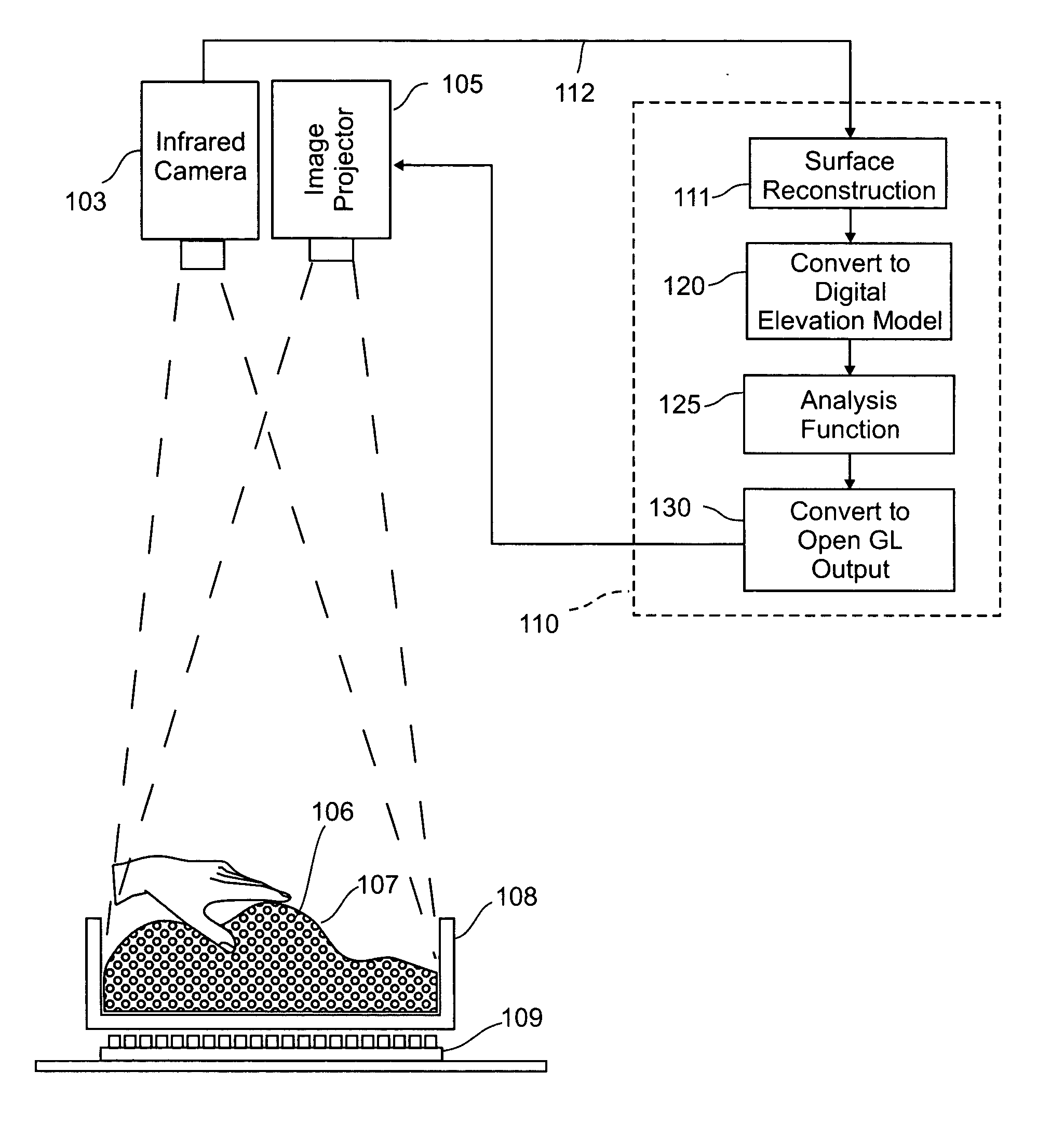 Three dimensional tangible interface for interacting with spatial-temporal data using infrared light sources and infrared detectors