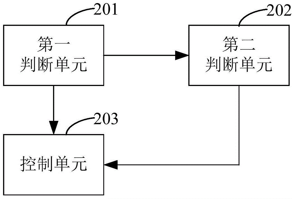 Mobile terminal and USB interface mode control method and device thereof