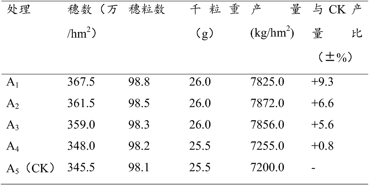 Rice cropping method under condition of wheat straw returning to field