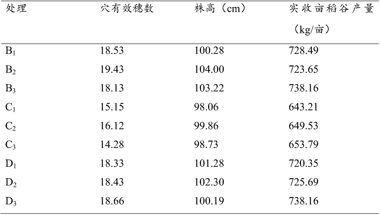 Rice cropping method under condition of wheat straw returning to field