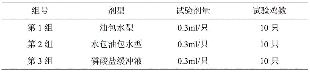 Preparation method for avian reovirus virus water-in-oil-in-water type inactivated vaccines