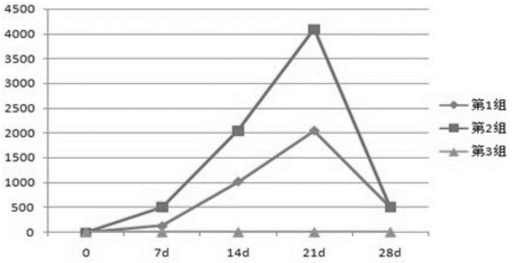 Preparation method for avian reovirus virus water-in-oil-in-water type inactivated vaccines