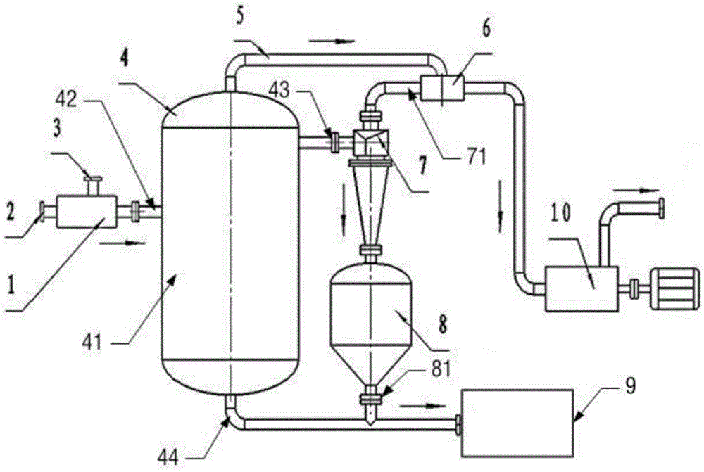 Oil field surface desanding device