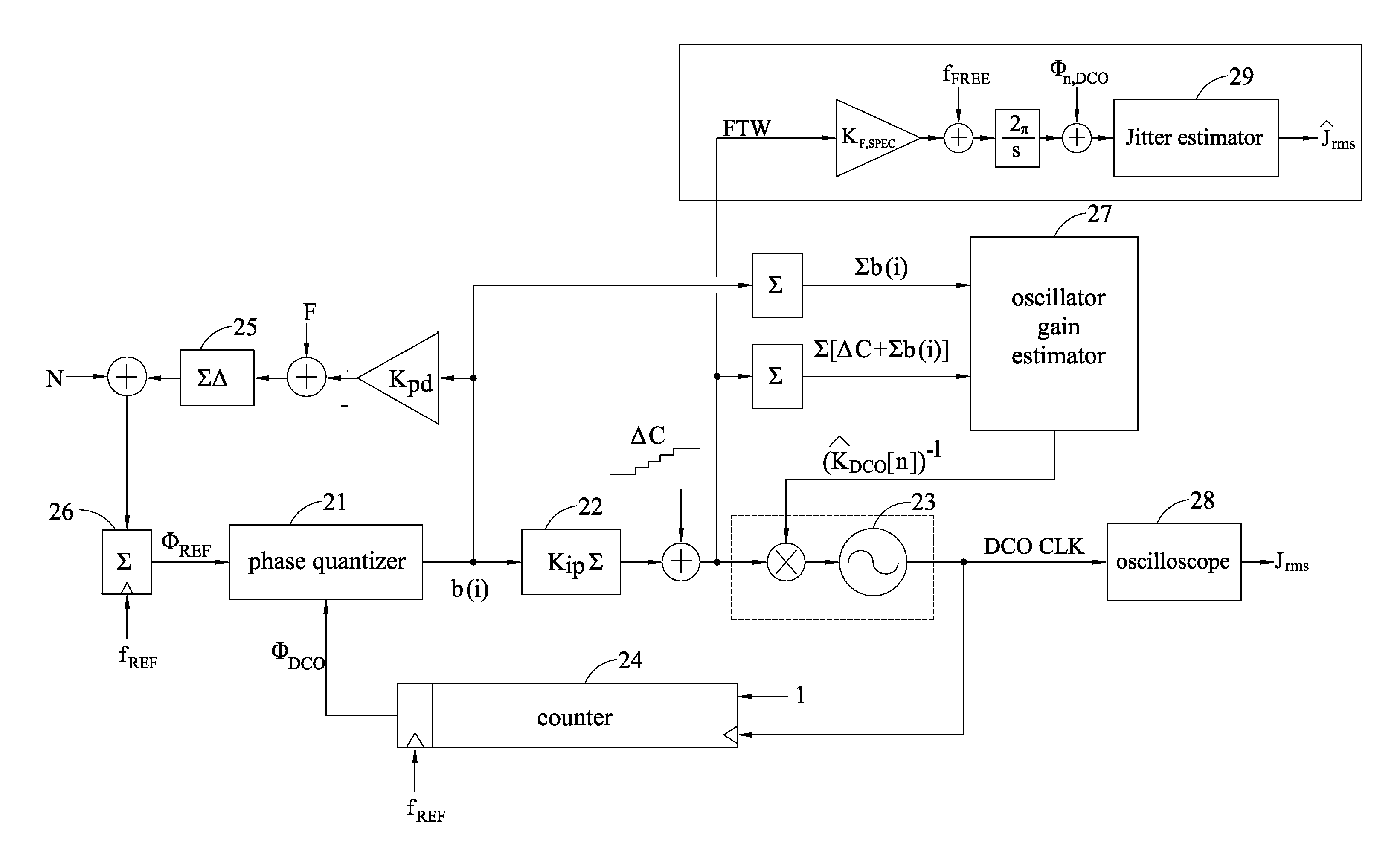 Phase-locked loop with loop gain calibration, gain measurement method, gain calibration method and jitter measurement method for phase-locked loop