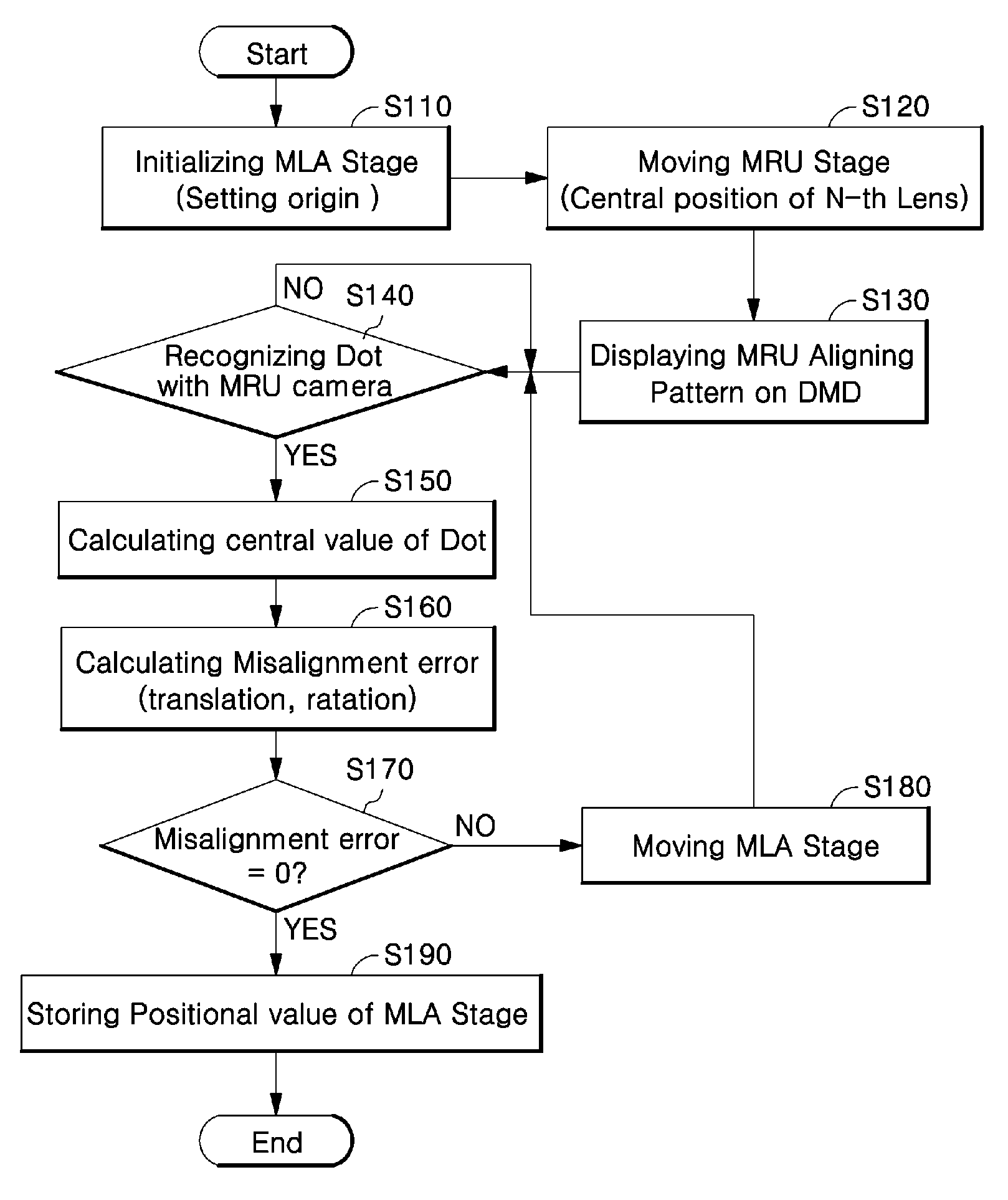 Maskless exposure method