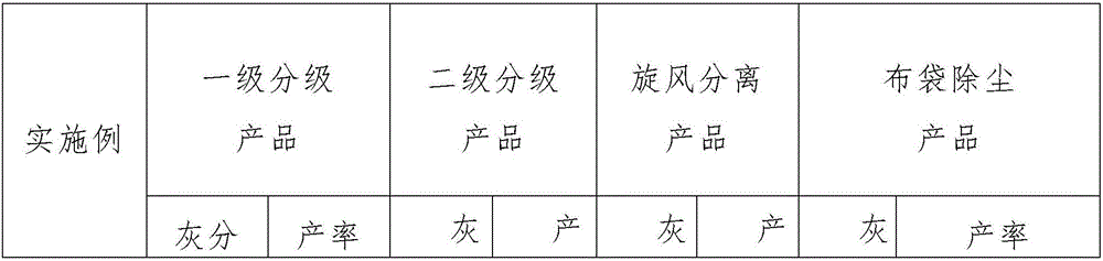 Coking coal quality improving device and quality improving method