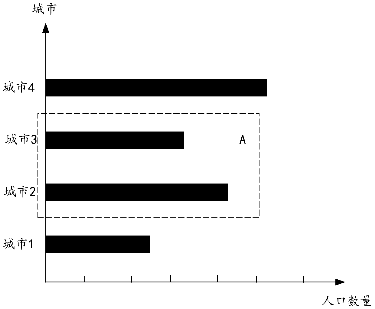 Interactive data analysis method and device, electronic equipment and computer readable storage medium