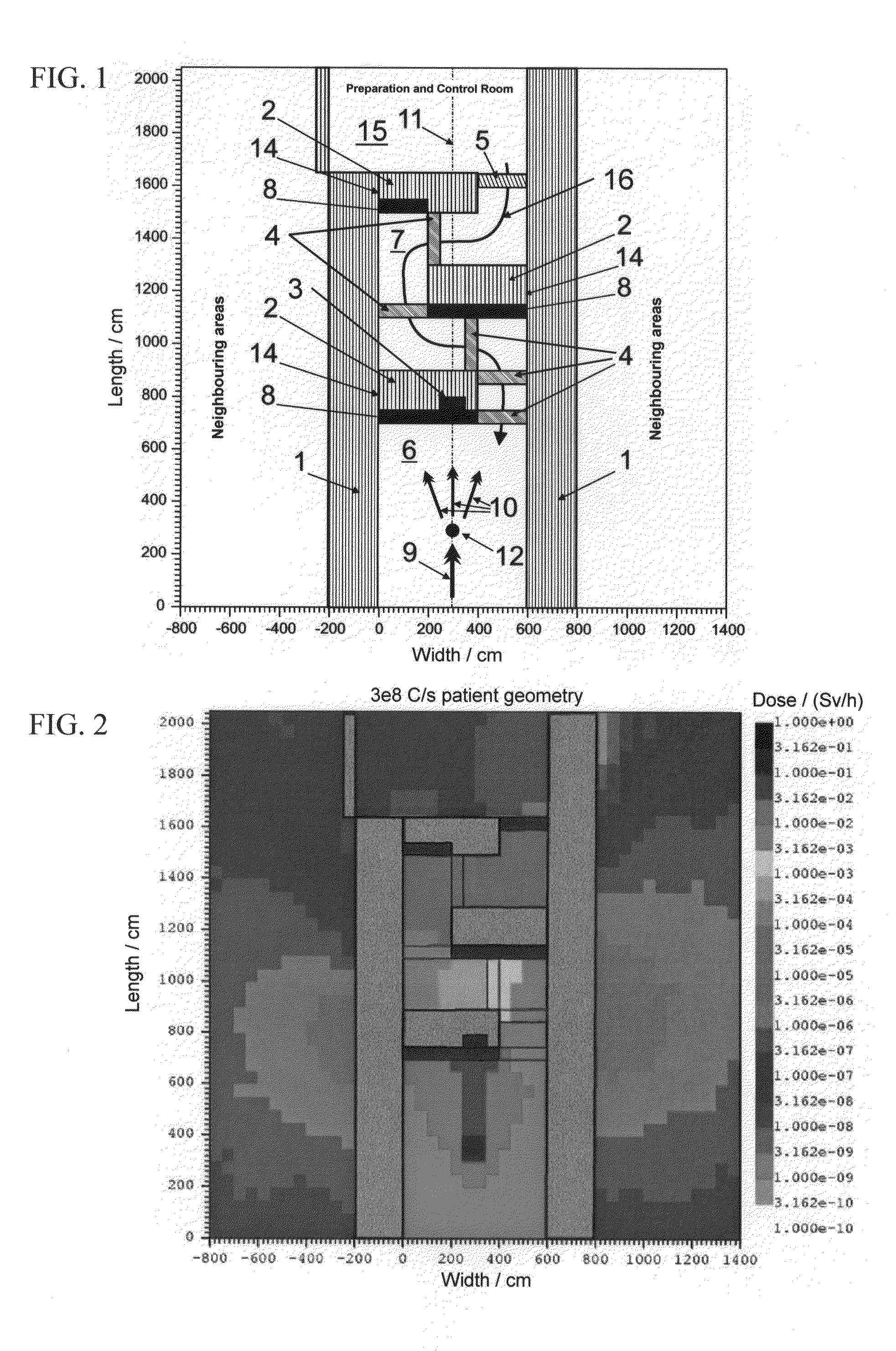 Screened chamber for ion therapy