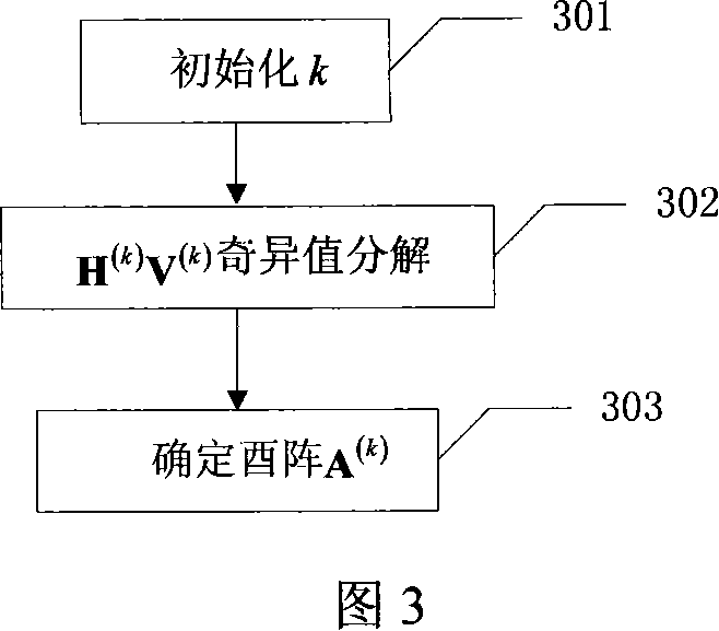 Selection preprocess method for downlink link antenna of multi-user MIMO system