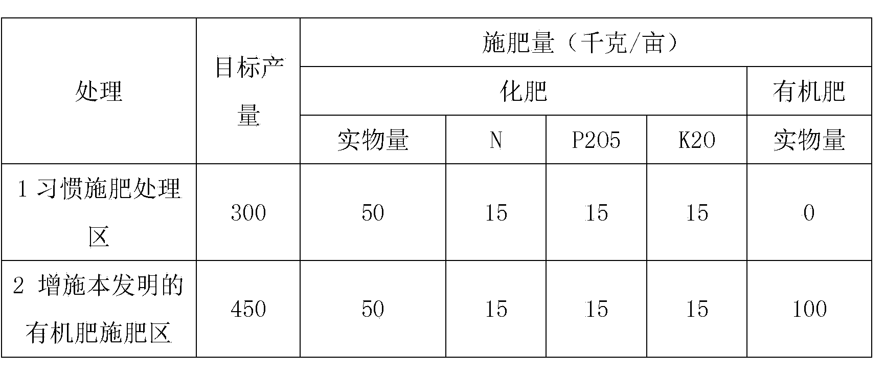 Processing method for fermented chicken manure organic fertilizer and fermented chicken manure organic fertilizer prepared by using same