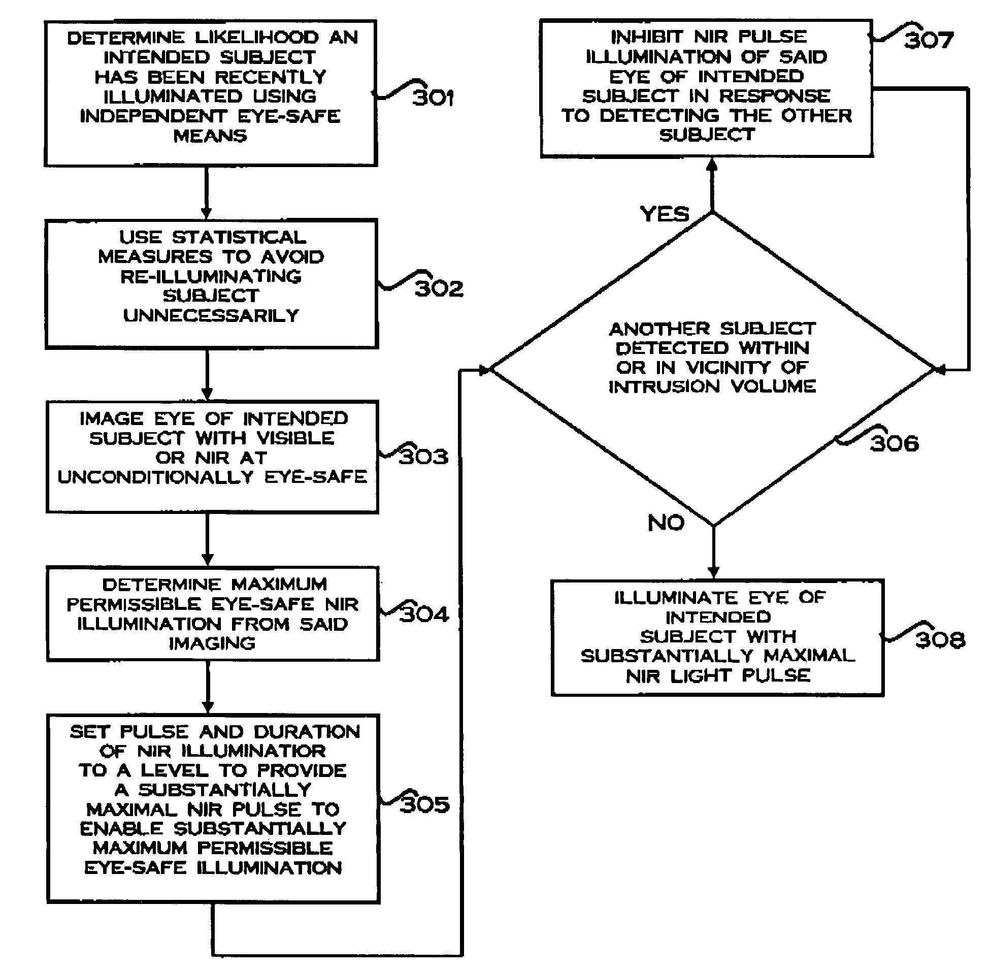 Eye-safe near infra-red imaging illumination method and system