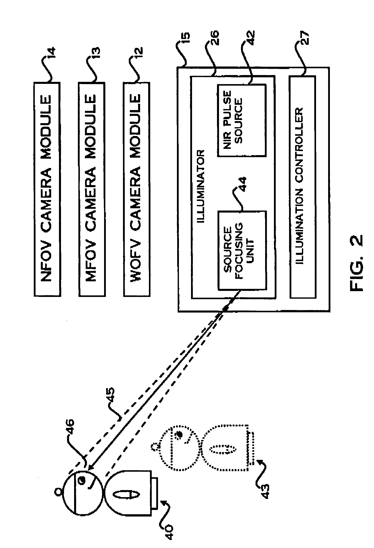 Eye-safe near infra-red imaging illumination method and system