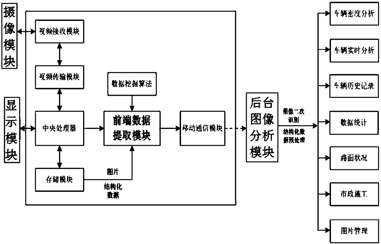 Traffic information collection and analysis system and operation method based on automobile data recorders