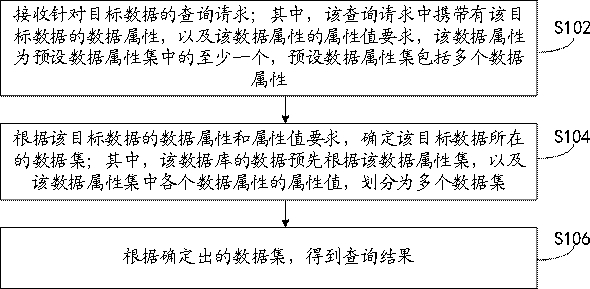 Data query method, device and electronic equipment