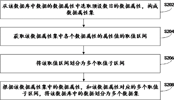 Data query method, device and electronic equipment