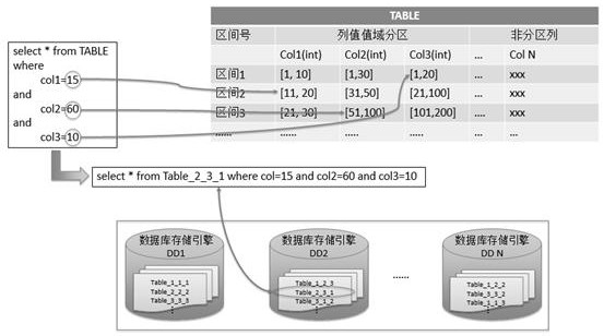 Data query method, device and electronic equipment