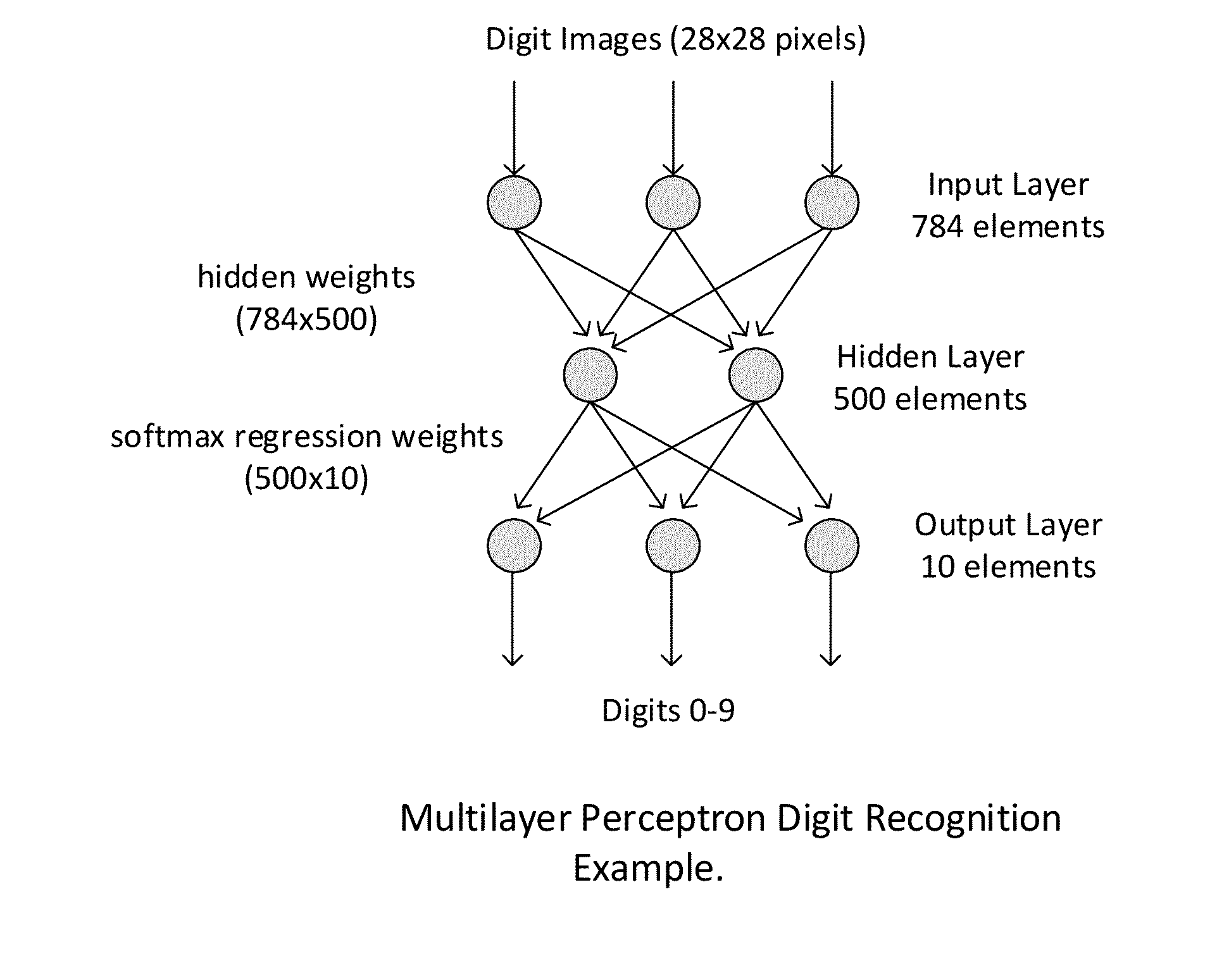 Learning systems and methods